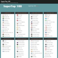 SuperTop 100